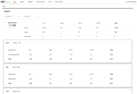 Oversigt over opgaver